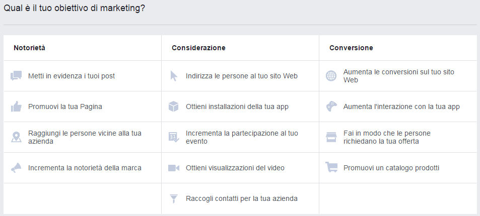 Facebook Obiettivi di Marketing